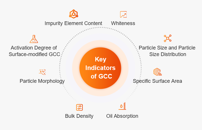 GCC POWERS MULTI-SECTOR MANUFACTURING